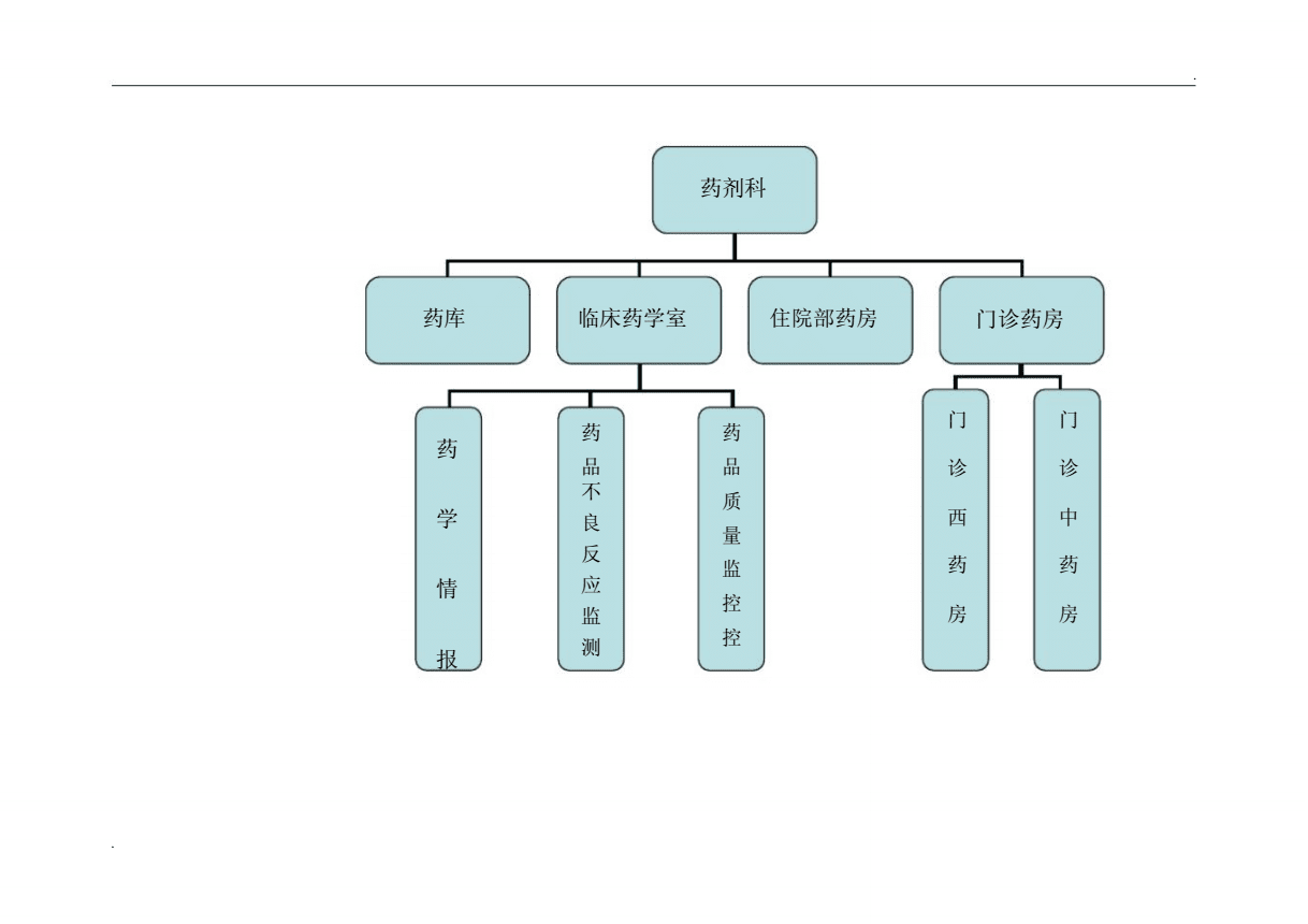 药学部门组织结构图.docx